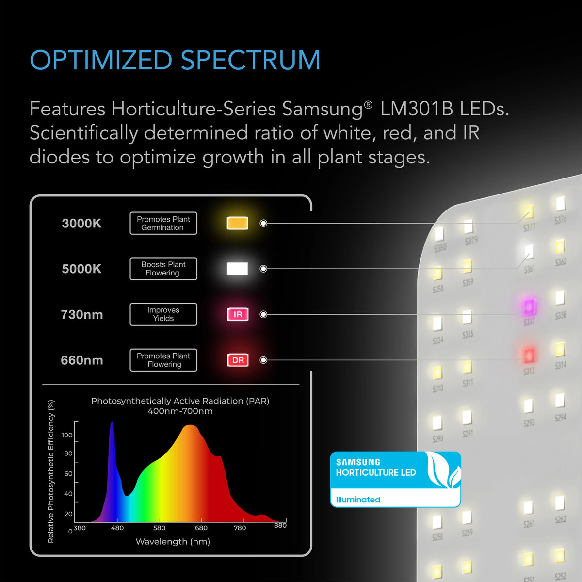 Ionboard Optimised spectrum
