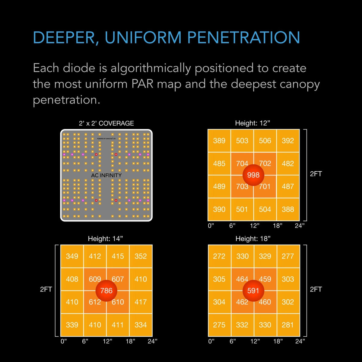 Ionboard S22 Depper. uniform penetration