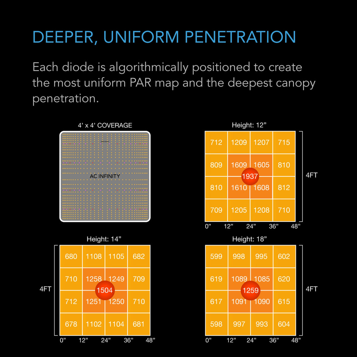 S44 Ionboard, deeper, uniform penetration