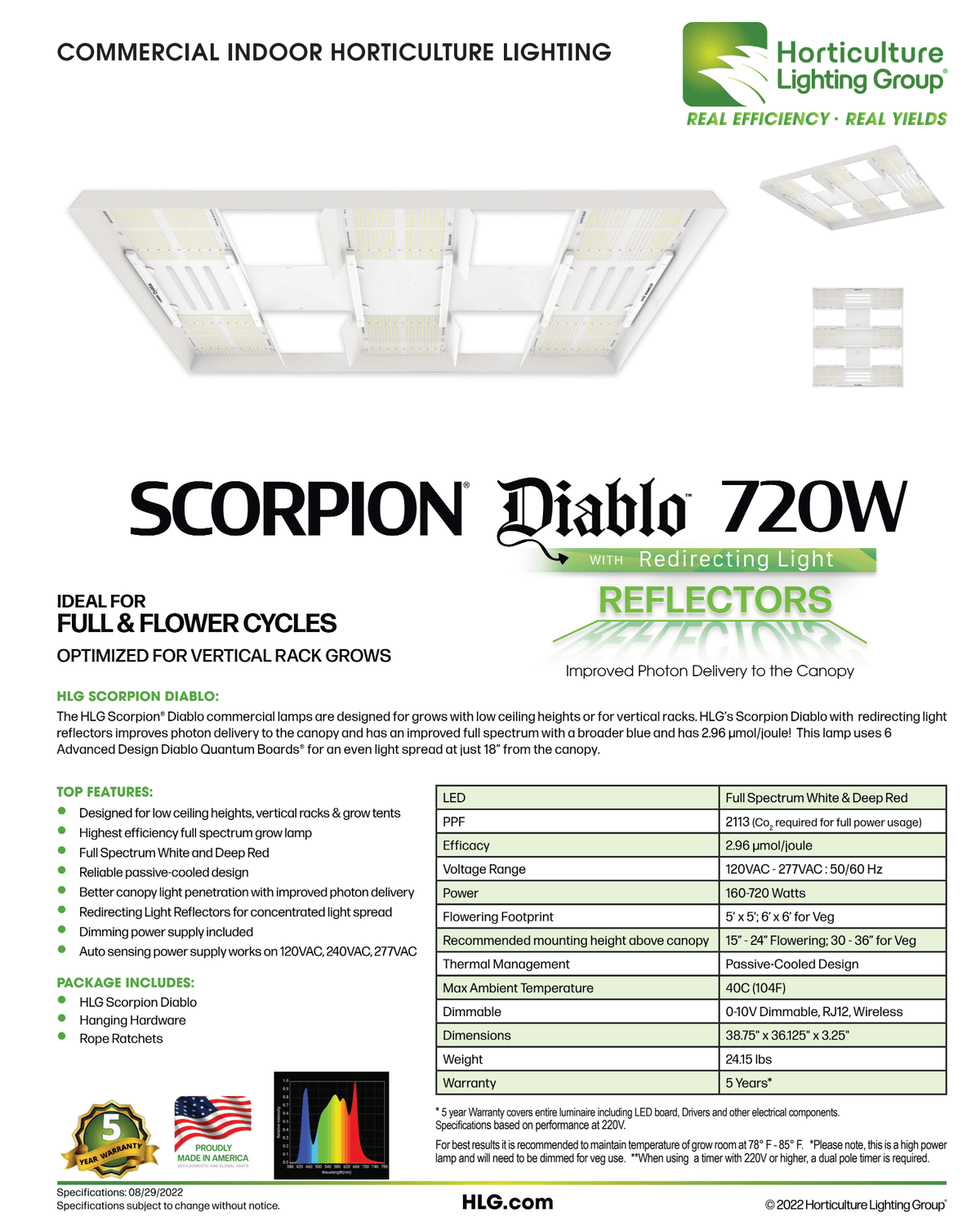 New Updated Version with reflectors and more power at 720 watt