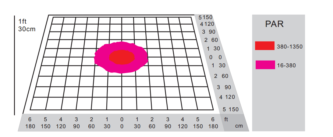Optic 1 Par Level