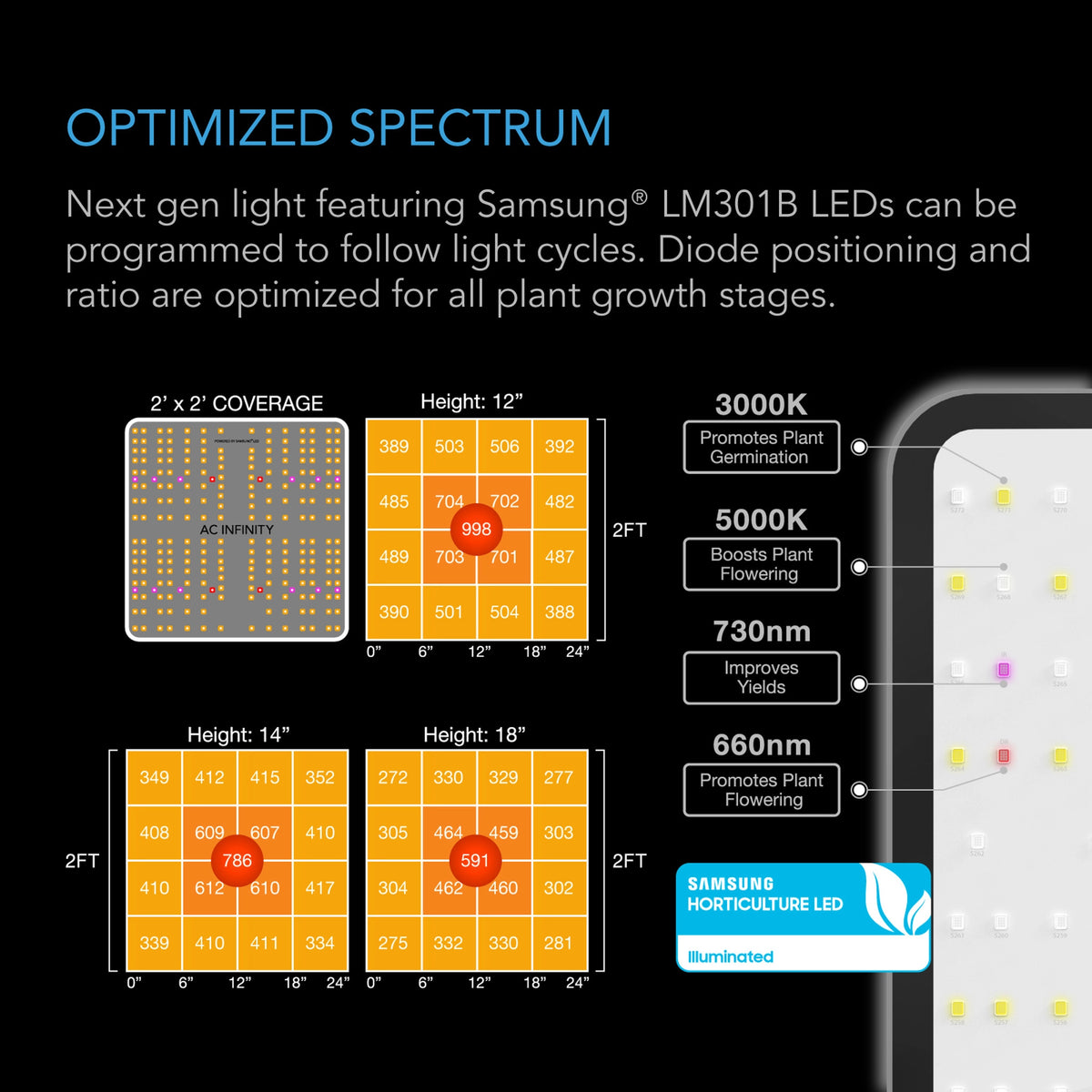 Optimised spectrum, tent kit 2x2