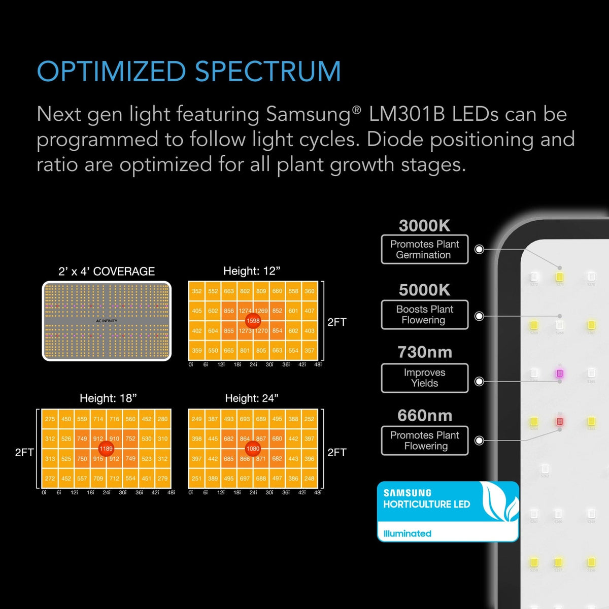 Optimised spectrum