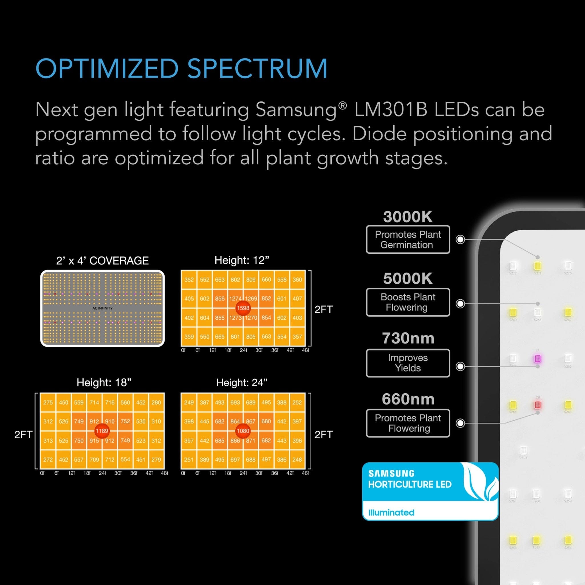 IONBEAM S11, Full Spectrum LED Grow Light Bars, Samsung LM301H, 11-Inch -  AC Infinity