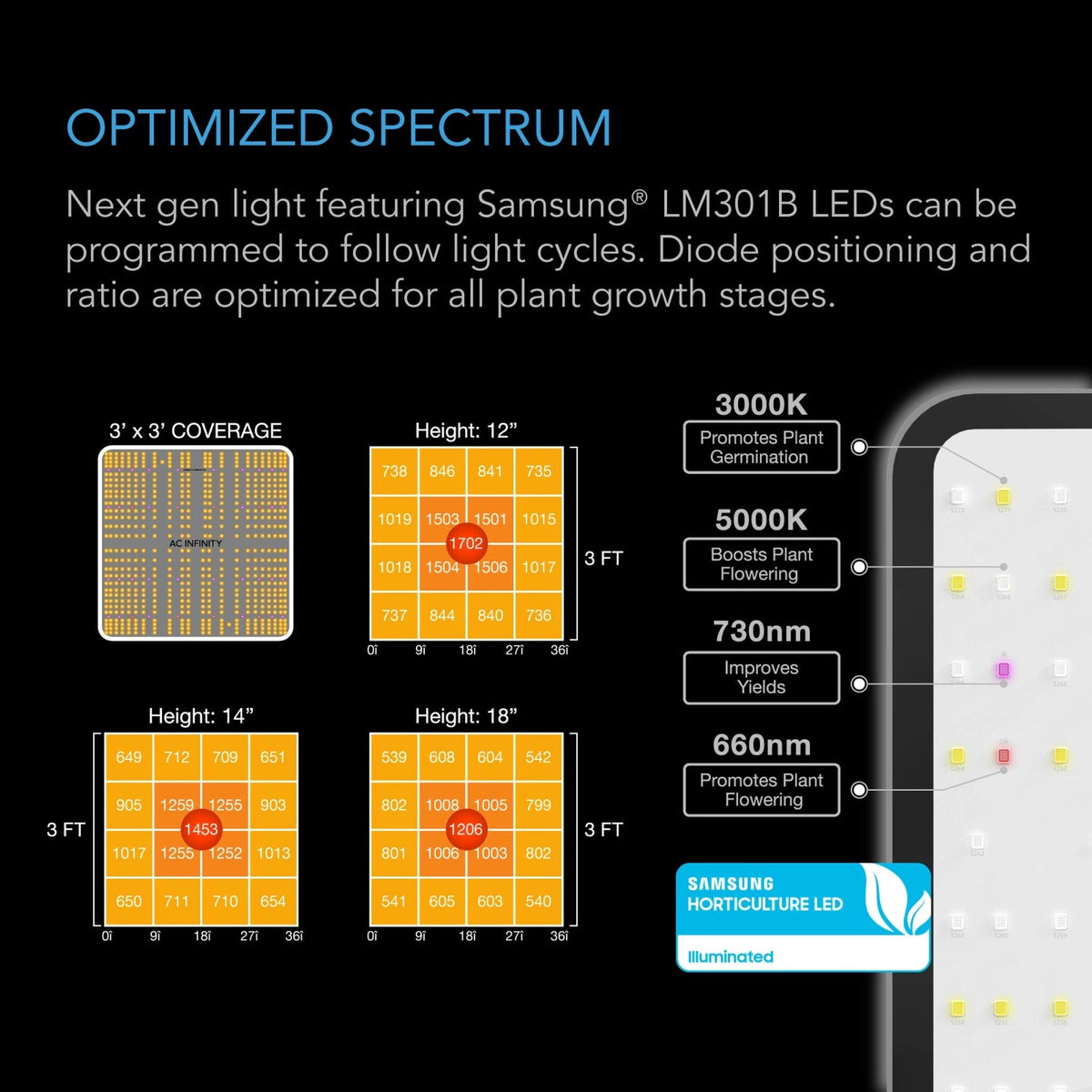 Optimised Spectrum