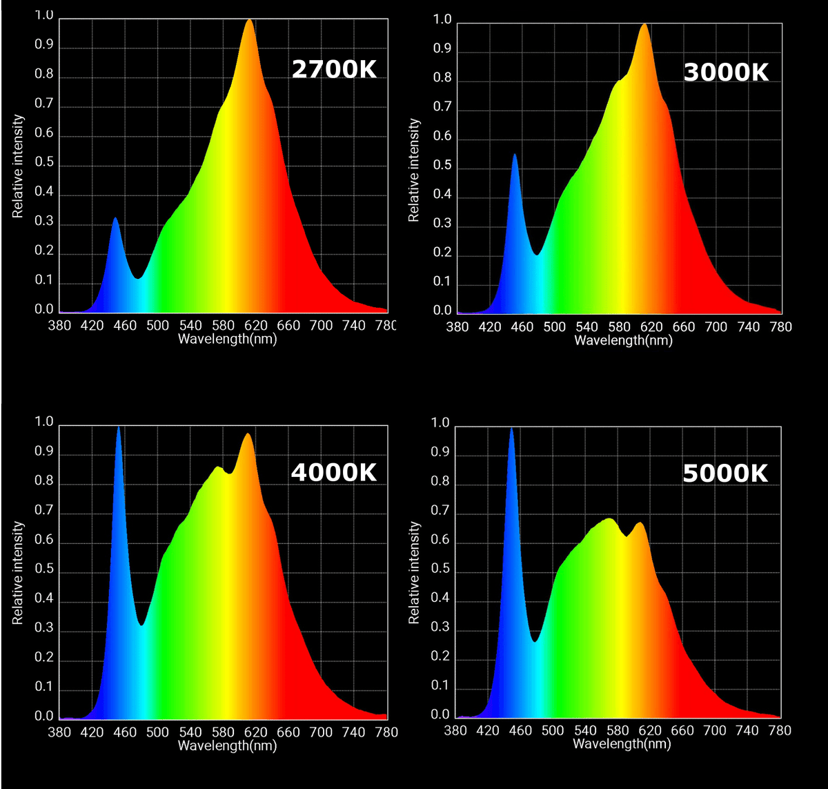 Spectrum Options