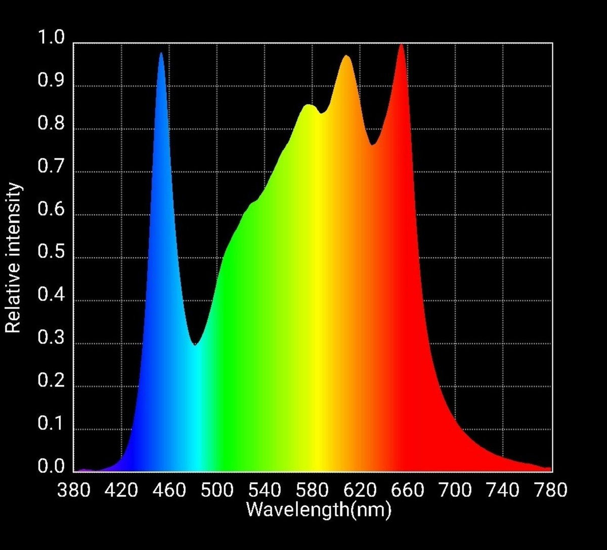 HLG 650 R Spectrum