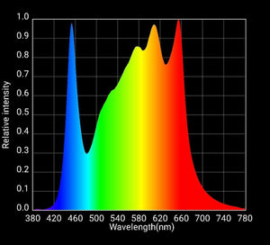 HLG 650R With Diablo Advanced diodes Quick Bloom Lights