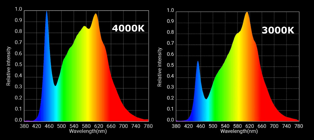 QB288 V2 QUantum Board - Horticulture Lighting Group