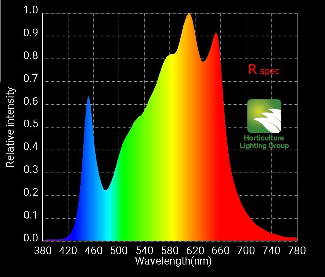 RSPEC Spectrum, Good for Veg till Flower