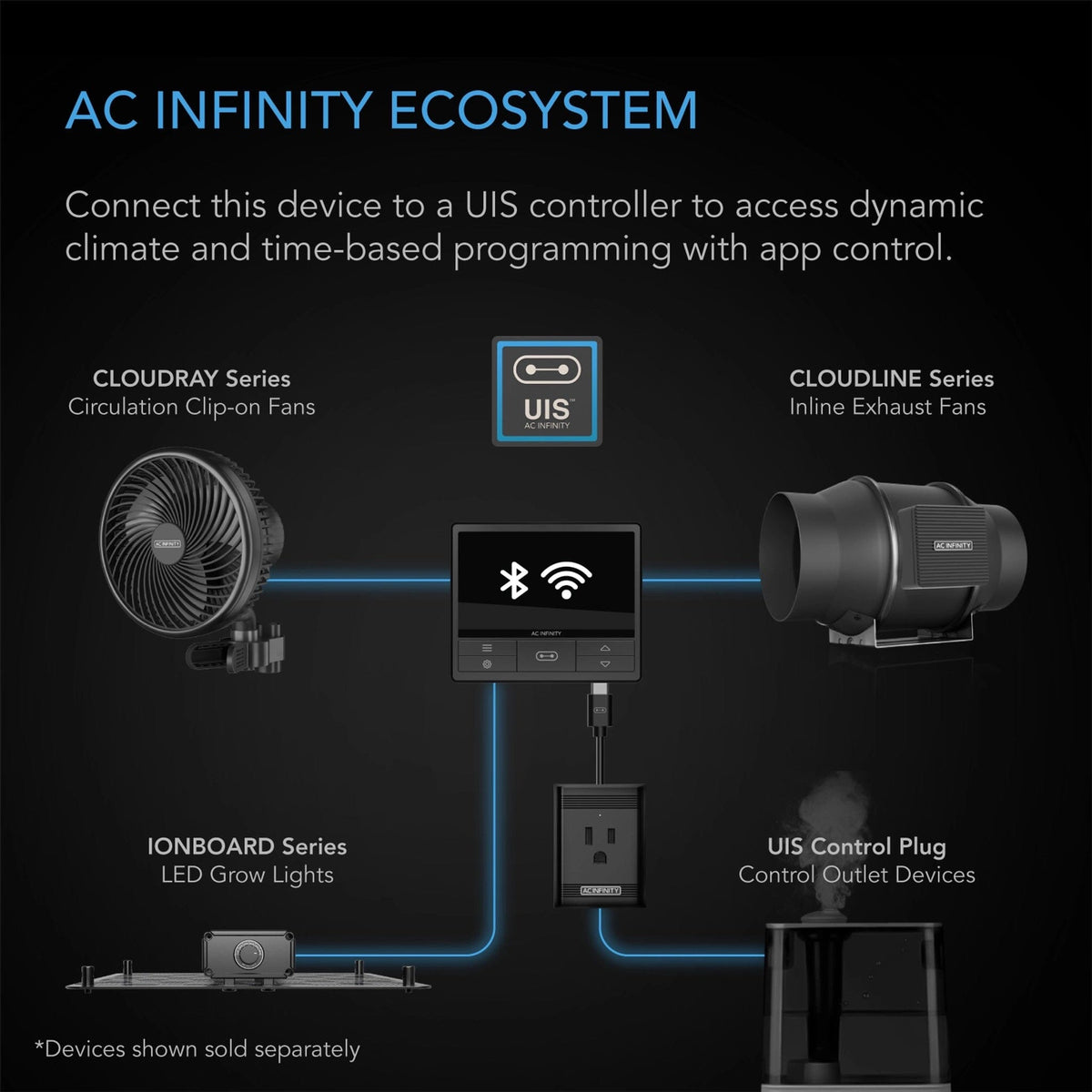 UIS Ecosystem Ionboard