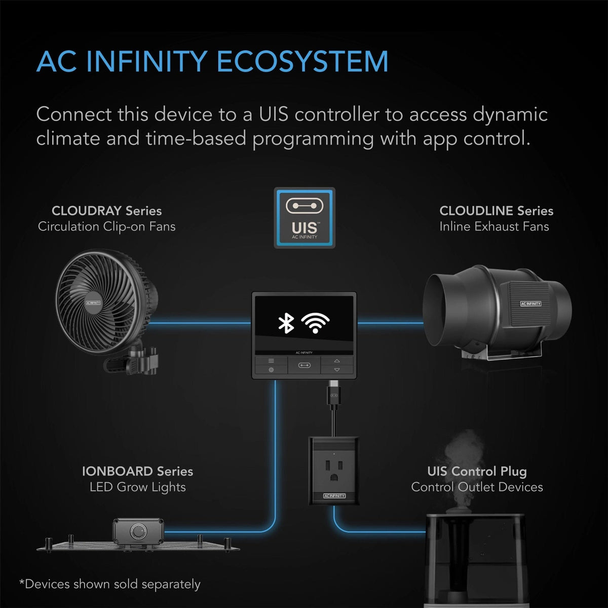 UIS Ecosystem Ionboard