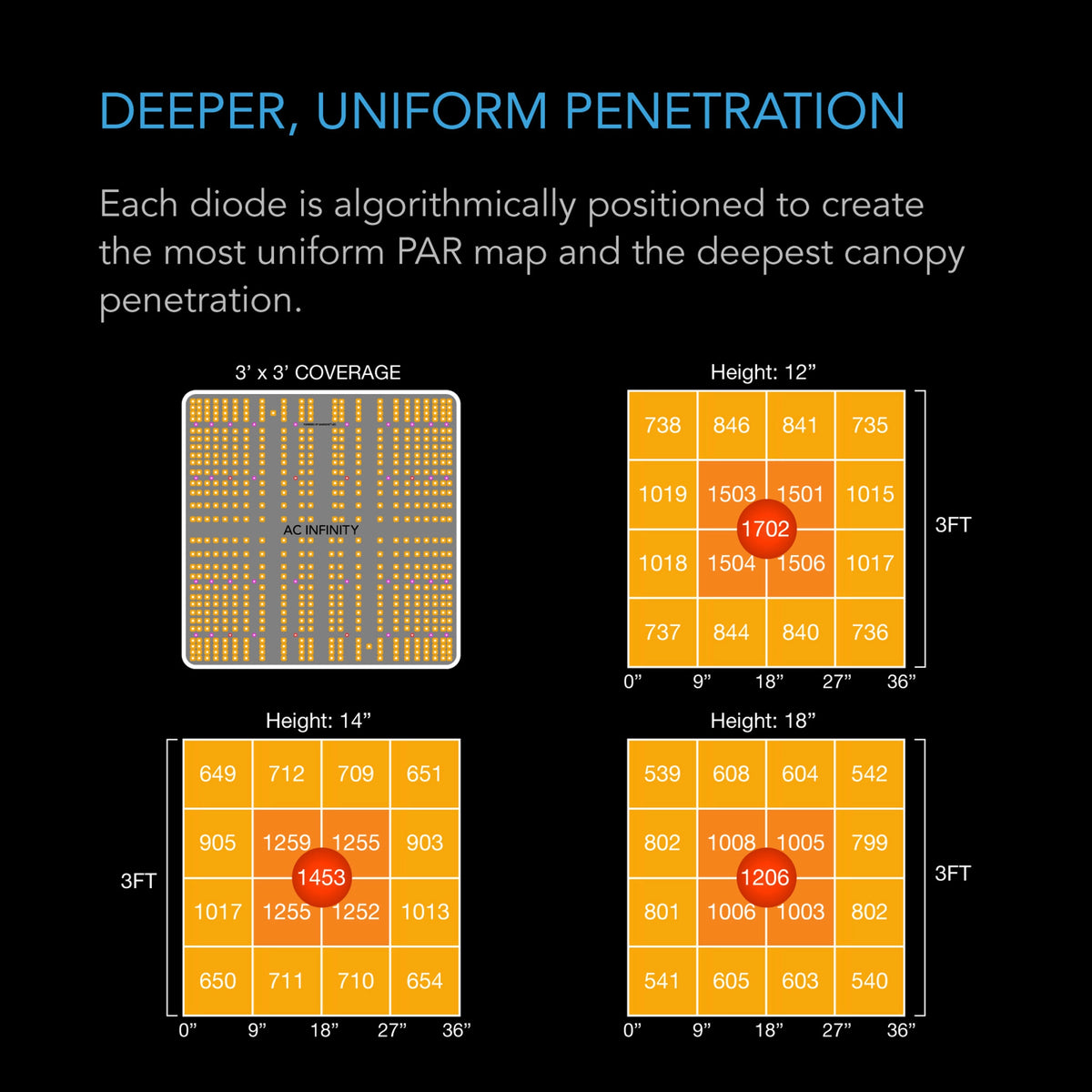 S33 Ionboard Deeper Uniform Penetration