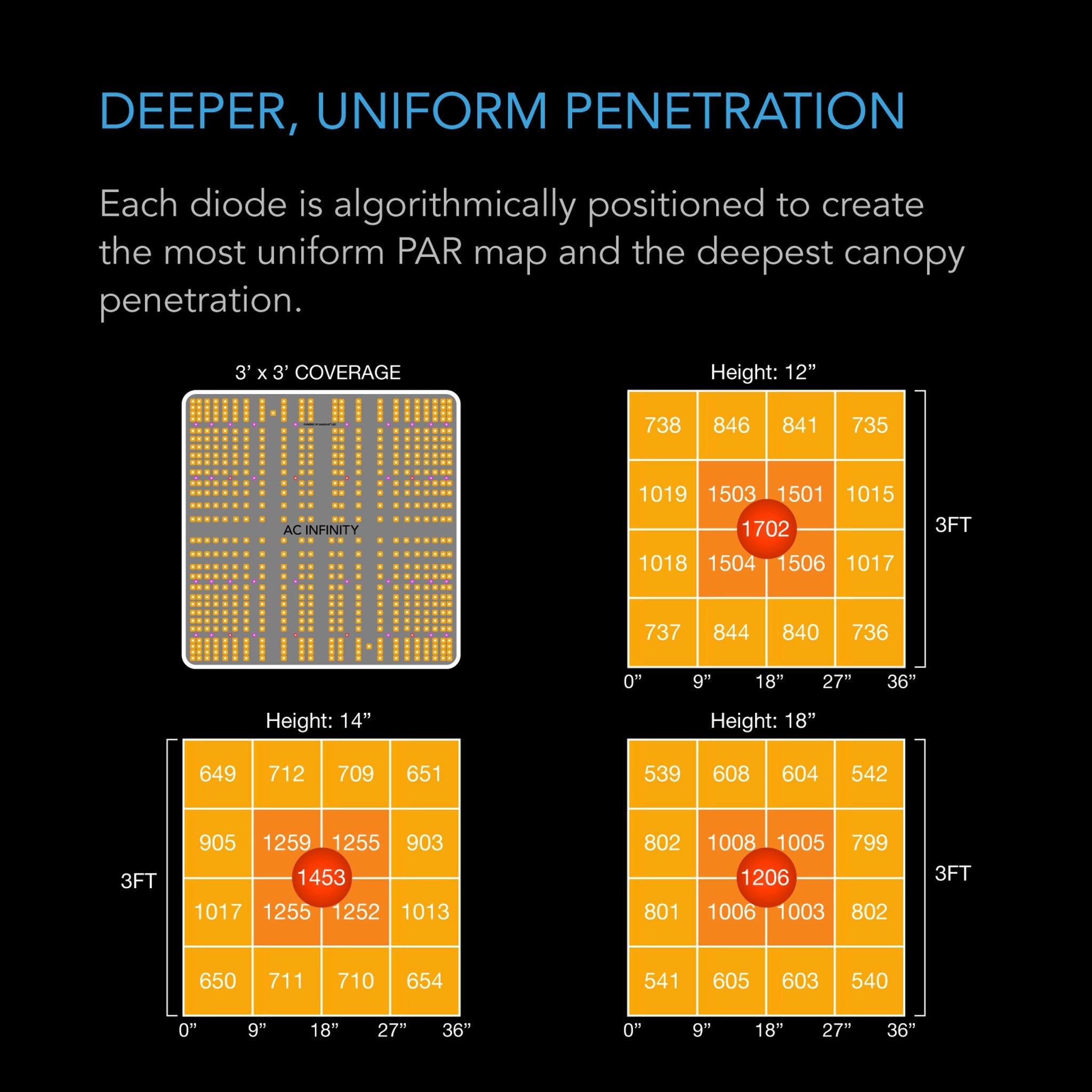 Ionboard S33 Full Spectrum LED Grow Light use with Controller 69