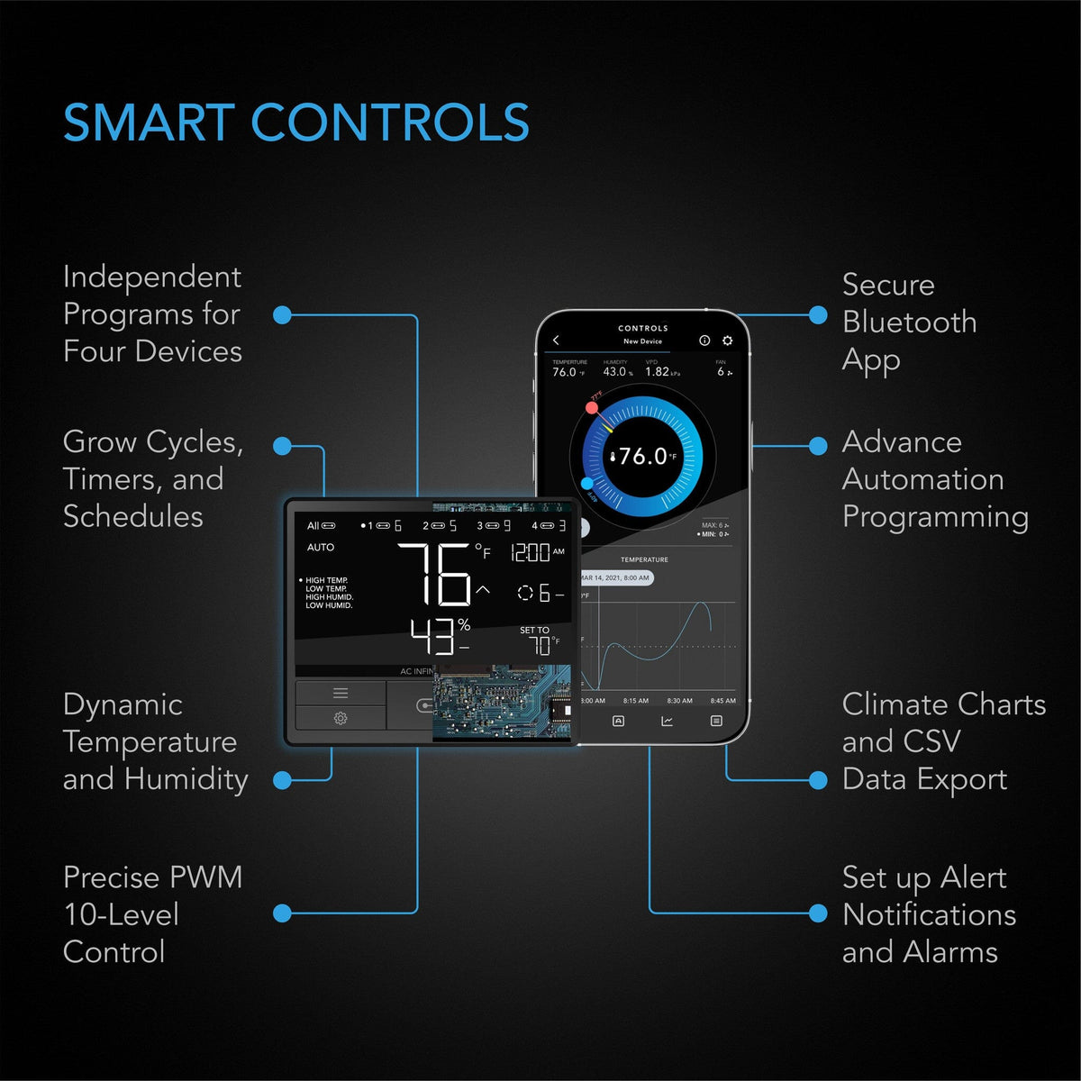 Smart controls with wifi and bluetooth