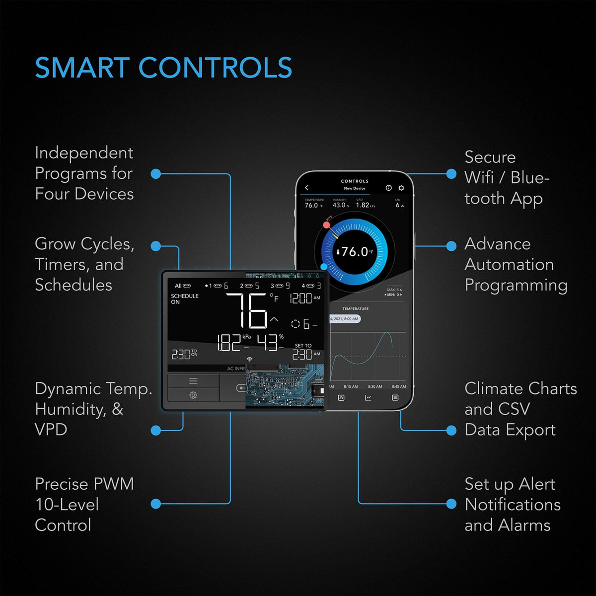 Smart controls with wifi