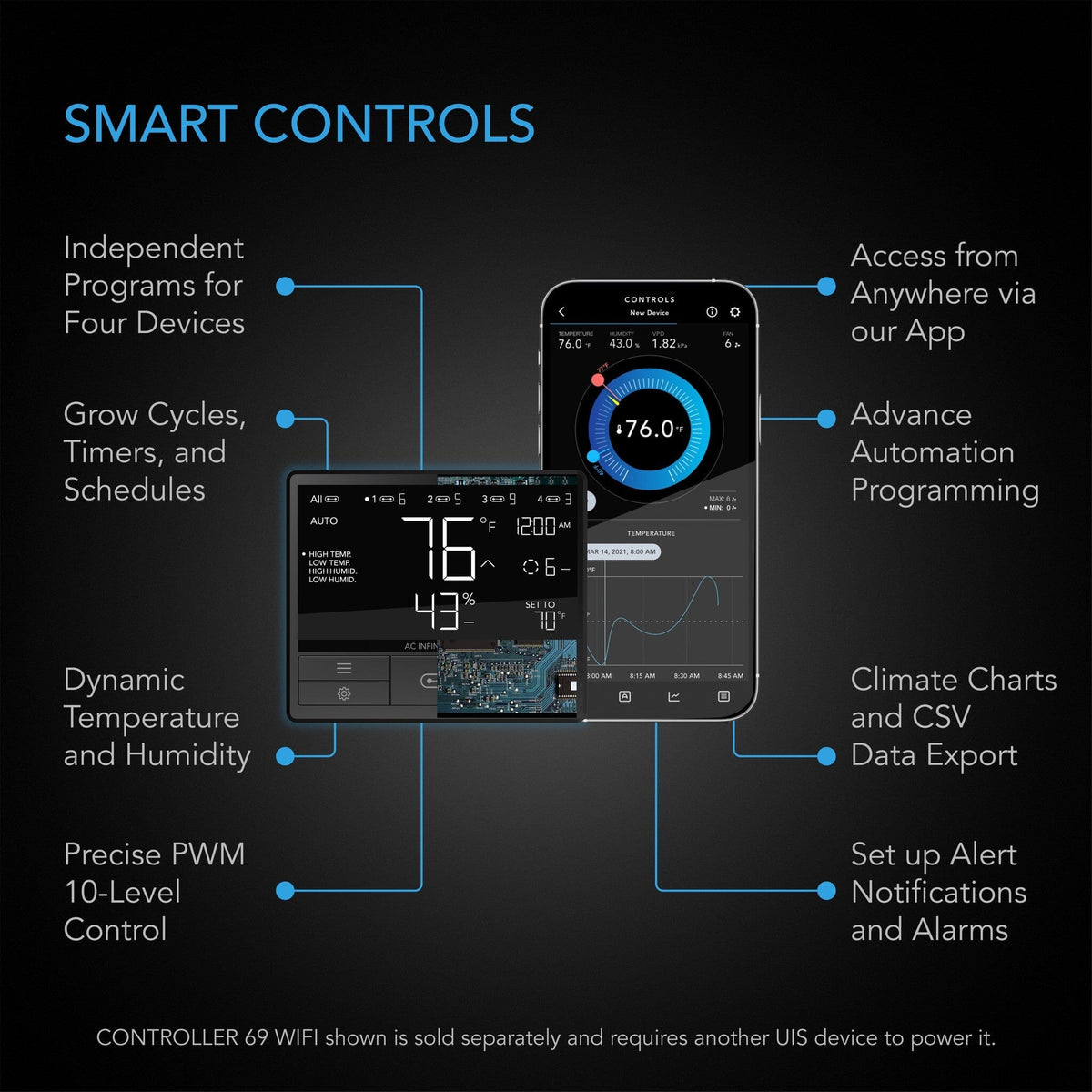 Smart Controls with controller 69 for led grow lights