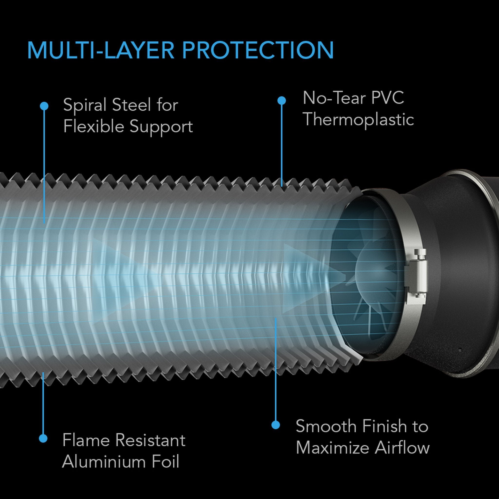 AC Infinity, Flexible Four - Layer Ducting, 8 FT long 2.4 metre, 8 Inch - 200 mm - Quick Bloom Lights