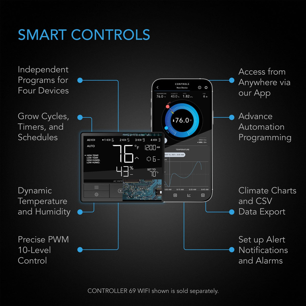 Smart controls