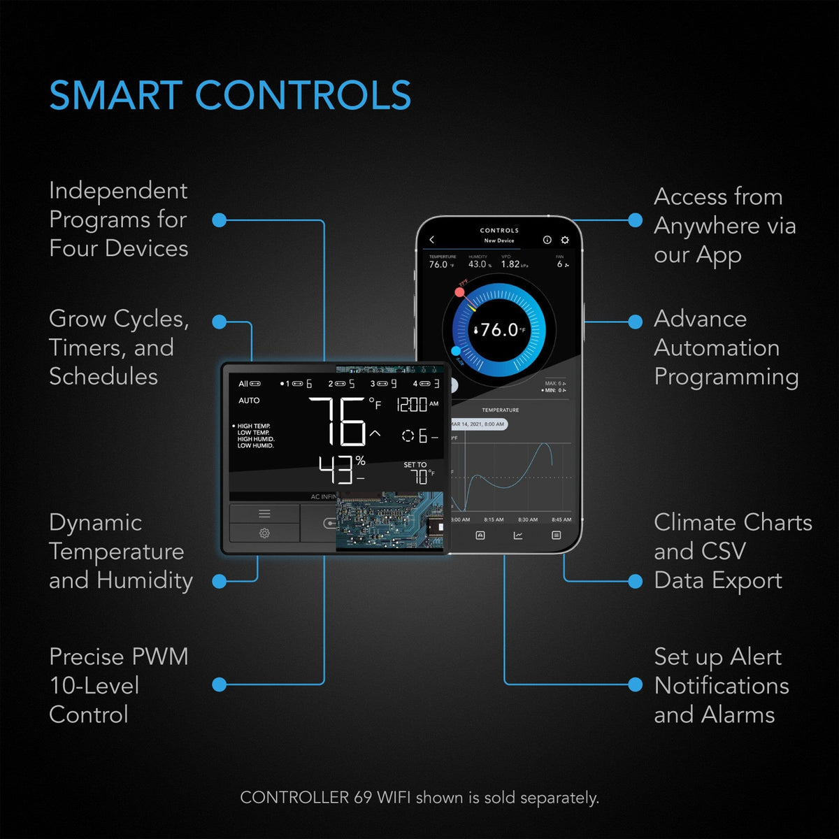 Smart controls