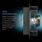 Airlift T10, Shutter Exhaust Ventilation Fan 10", Temperature And Humidity Controller 69 PRO - Quick Bloom Lights