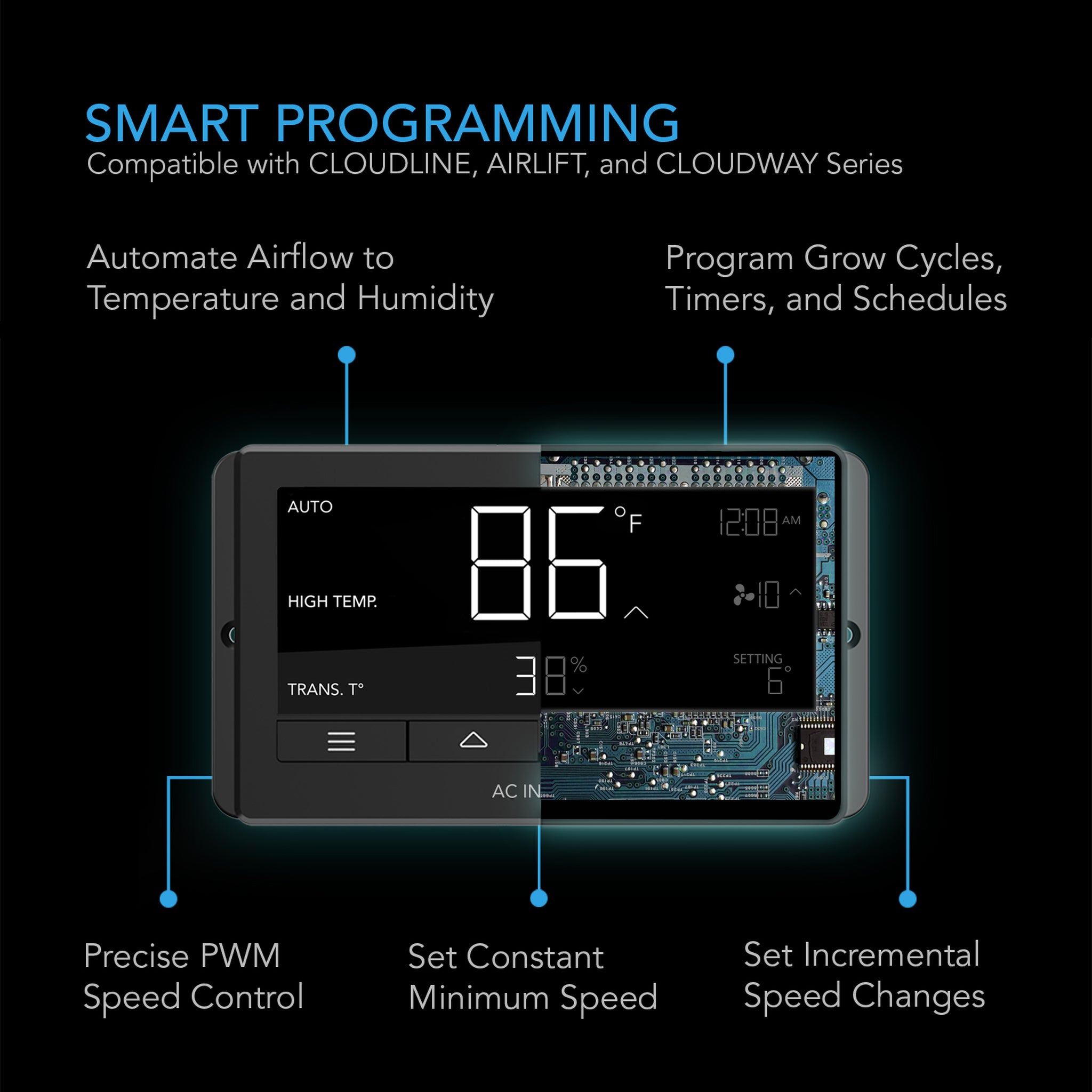 Controller 67, Temperature and Humidity Fan Controller with scheduling cycles, Dynamic Speed, Data App. - Quick Bloom Lights