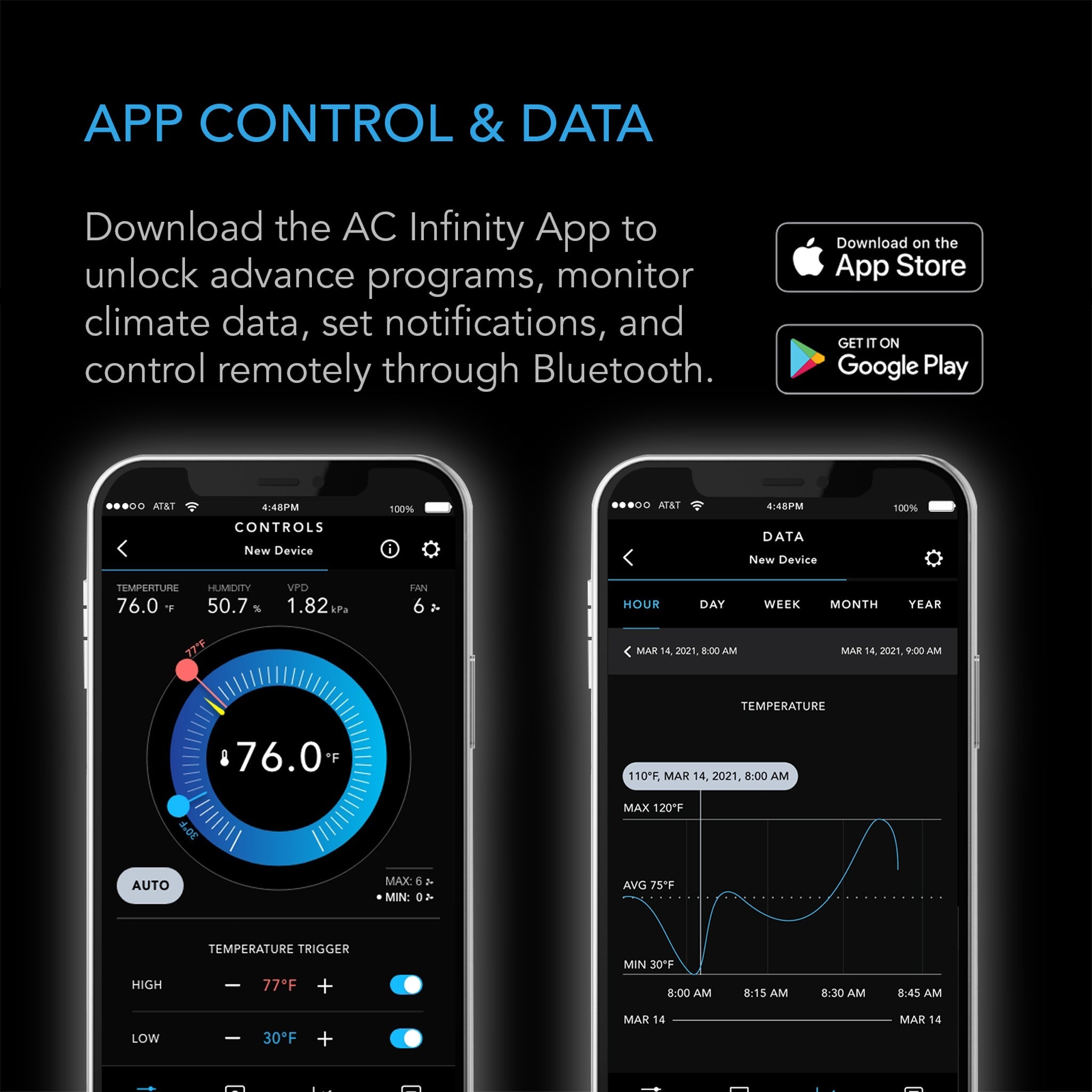 Controller 67, Temperature and Humidity Fan Controller with scheduling cycles, Dynamic Speed, Data App. - Quick Bloom Lights